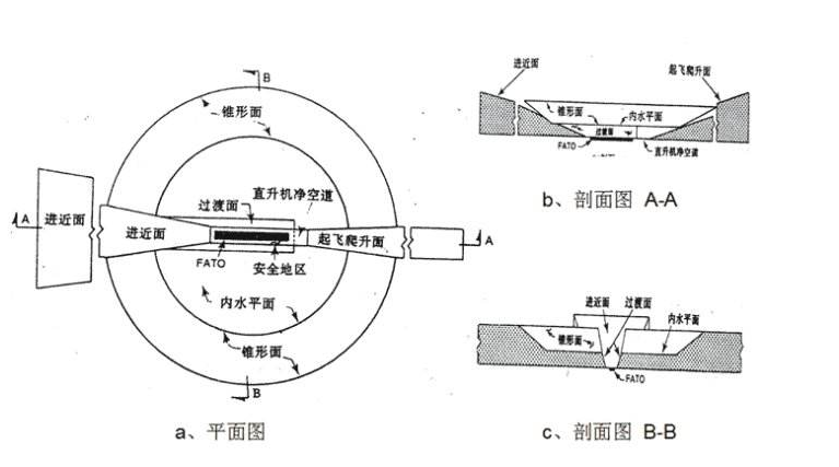 直升機(jī)停機(jī)坪設(shè)計(jì)圖紙