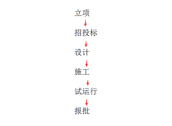 直升飛機(jī)停機(jī)坪建設(shè)流程